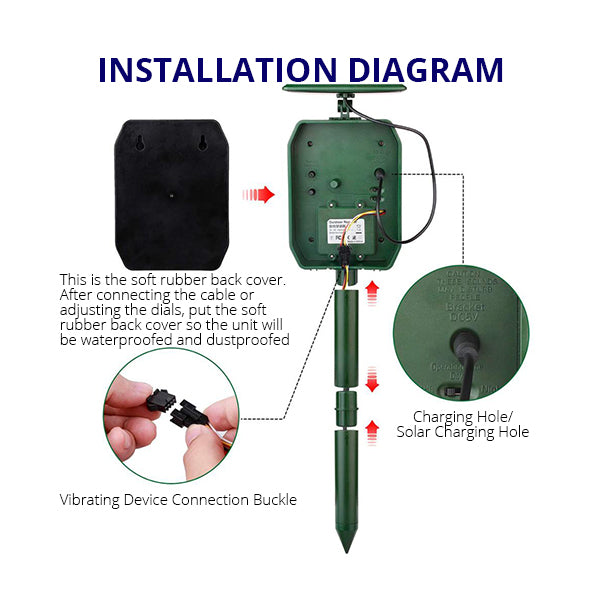 Solar Ultrasonic Animal Repeller